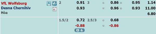 Tỷ lệ kèo giữa Wolfsburg vs Desna