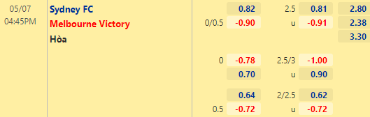 Tỷ lệ kèo giữa Sydney FC vs Melbourne Victory